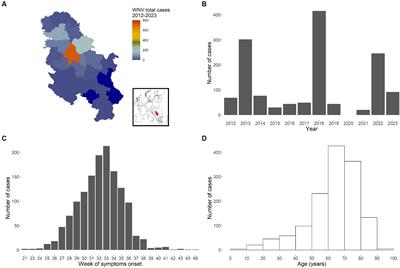 Drivers and epidemiological patterns of West Nile virus in Serbia